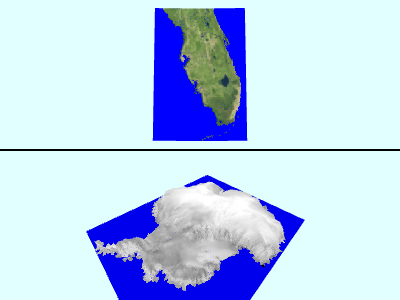 Eustatic Sea Level